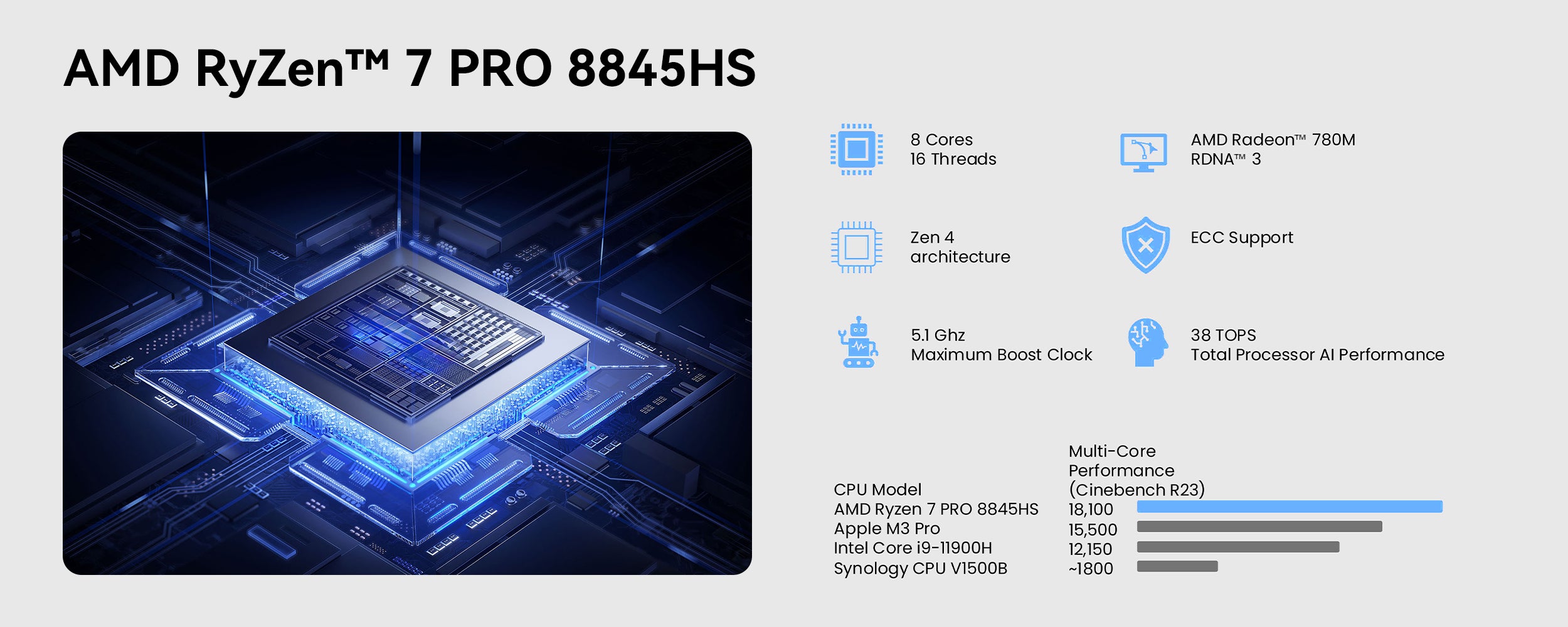 MOREFINE MNAS-X1 AI Workstation PC AMD Ryzen™ 7 Pro 8845HS（The