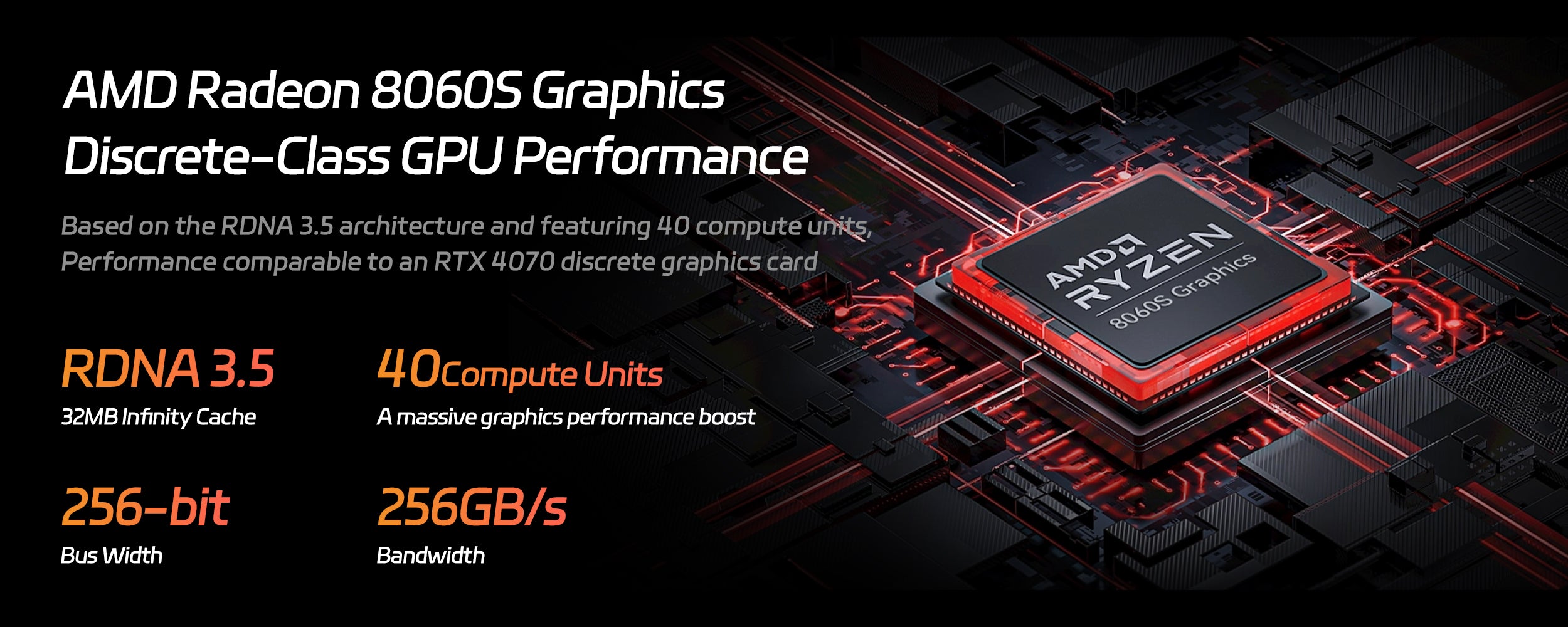 AMD Radeon 8060S 顯示晶片